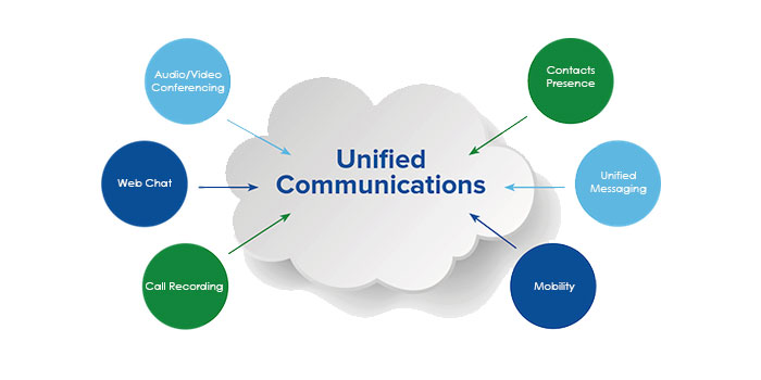 Managed-Unified-Communications-1