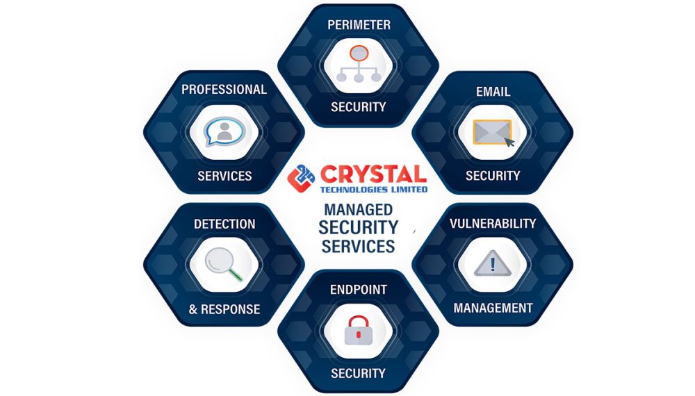 managed-cyber-security-services-3