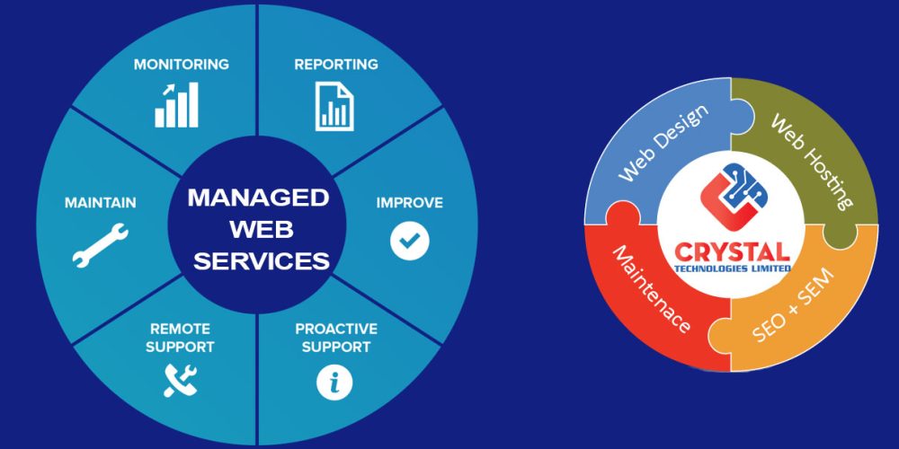 managed web services